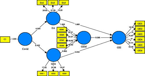 Figure 2. Structural model.