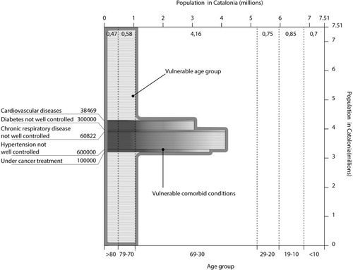 Figure 1 Population that needs to be controlled under “Targeted Prevention”.