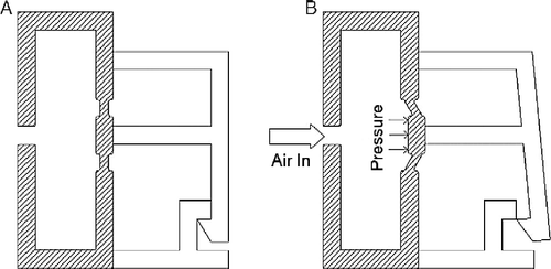 Figure 2 Example of a DED for a pneumatically activated snap-fit: (A) during use and (B) during disassembly.