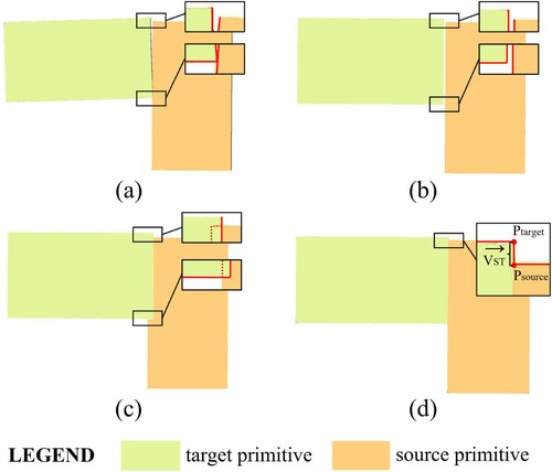 Figure 7. All possible geometric errors (a. rotation angle error; b. crack error; c. intersection error; d. alignment error).