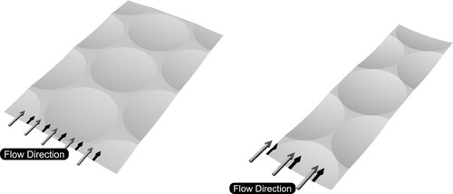 Figure 4. Flow-aligned configuration of dimples (left), the staggered configuration of dimples (right).