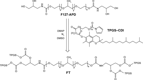 Figure S6 Synthesis of FT.Abbreviations: APD, 3-amino-1,2-propanediol; CDI, N,N′-carbonyldiimidazole; DMAP, dimethylaminopyridine; DMSO, dimethyl sulfoxide; FT, F127-TPGS; TPGS, d-α-tocopheryl polyethylene glycol 1000 succinate.
