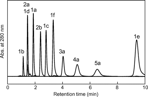 Fig. 3. Merged chromatogram of eleven flavan-3-ol standards separated by RP C8-HPLC in isocratic elution mode.
