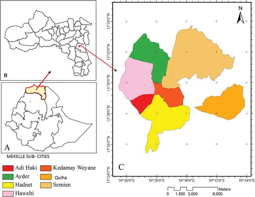 Figure 1. Map of the study area: (a) Ethiopia, (b) Tigray and (c) Mekelle.