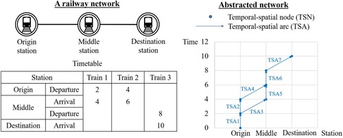 Figure 1. Illustration of the itinerary concept.