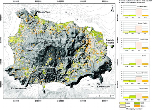 Figure 3. Urban development at Ischia Island from 1936 to 2004.