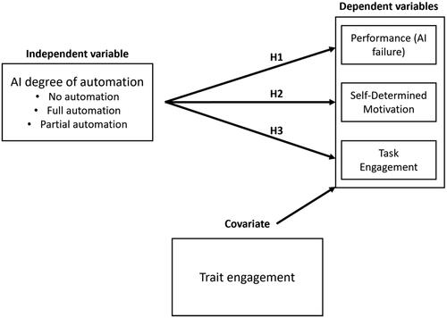 Figure 7. Statistical model.