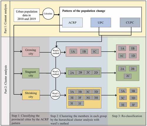 Figure 2. Research methodology flow chart.