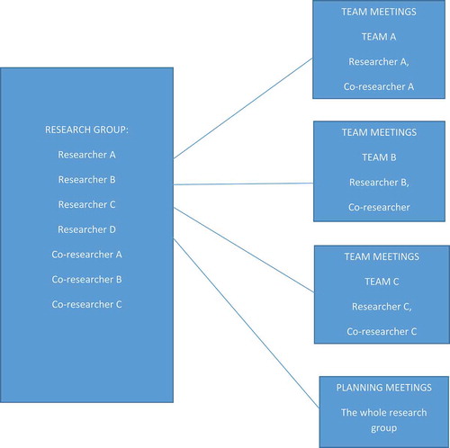 Figure 1. Work structure of the project.