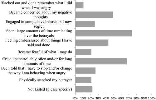 Chart 6. Represents answers to research survey question 44.