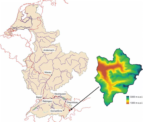 Fig. 1 Catchment of River Rhine with selected gauges and the study site; the inset shows the topography of the catchment of gauge Klosters (detail).