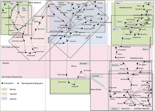 Figure 6. Seasonal differentiation of cruise network trajectories