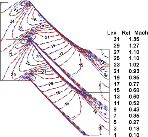 Figure 12. Comparison of Mach number contour at the blade mid-span for analysis and inverse methods.