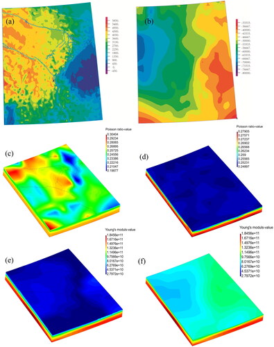 Figure 3. The elevation (a), Moho depth (b), Possion ratio at 0 and 20 km (c,d) and young’s modulus at 0 and 20 km (e,f) of model.