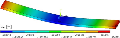 Figure 9. Deflection in three-point bending of beech lamella (board) (board thickness h = 15.3 mm, loading force F = 2500 N).
