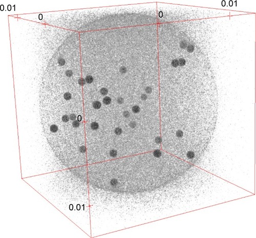 Figure 10 Scenario B: 3D view of a dose image with a visible enhancement in the vicinity of the iron NP clusters (black spheres), which are located inside the U87 cell; the image boundaries are in red (1×1×1 µm).Abbreviation: NP, nanoparticle.