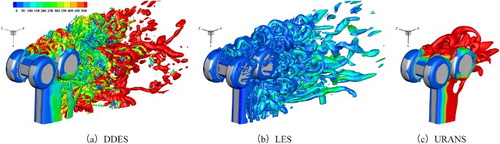 Figure 9. Instantaneous iso-surface of , colored with the turbulent viscosity ratio .