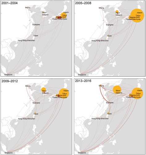 Figure 8. Map of network in the metropolitan areas of East Asia.