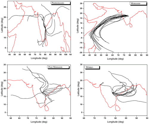 Figure 5. HYSPLIT wind back trajectories at 500 m. (a) Premonsoon (b) Monsoon (c) Postmonsoon, and (d) Winter
