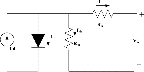 Figure 2. Solar cell single diode model.