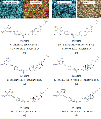 Figure 4. (Colour online) The chemical structures, mesophase transition temperatures and POM textures of cholesteric liquid crystals.