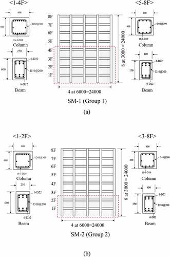 Figure 4. Simplified models (mm). (a) Front elevation of SM-1. (b) Front elevation of SM-2.