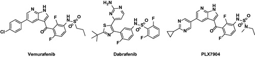 Figure 1. Chemical structures of BRAF paradox inducer (Vemurafenib, Dabrafenib) and breakers (PLX7904 and TAK-632).