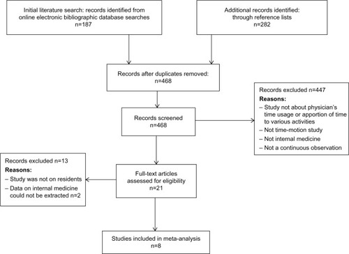 Figure 1 The data collection flow diagram.