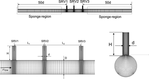 Figure 9. Computational grid for simulations of the flow-acoustic resonance.