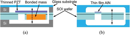 Figure 20. Schematics of the vacuum packaged piezoelectric energy harvester: (a) using thinned and bonded PZT [Citation44], (b) using an AlN thin film [Citation45].