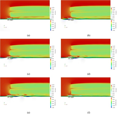 Figure 10. Velocity fields of the fixed wind turbine with elastic blade at midplane: (a) t = 100 s; (b) t = 144 s; (c) t = 150 s; (d) t = 160 s; (e) t = 170 s; (f) t = 300 s.
