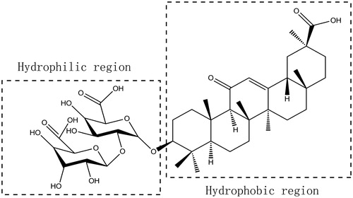 Figure 1. Structure diagram of glycyrrhizic acid.