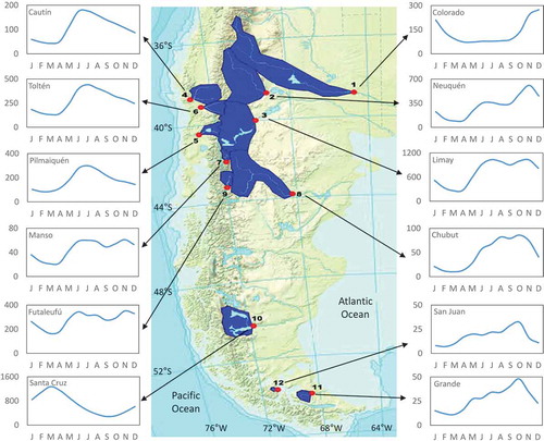 Figure 1. Geographical distribution of the river basins in the southern extreme of South America, and long-term monthly mean river flows (m3 s−1).