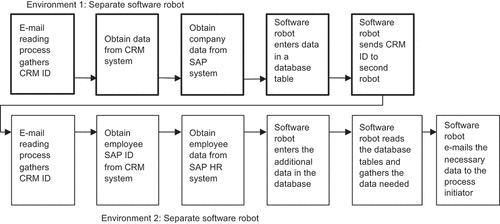 Figure 7. Software robot v. 3 (beta version).