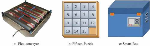 Figure 2. (a) Flex-conveyor (b) Fifteen-Puzzle. (c) Smart-Box
