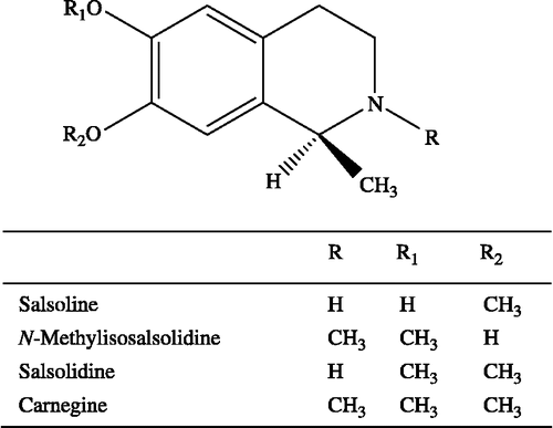 Figure 1.  Structures of identified alkaloids.