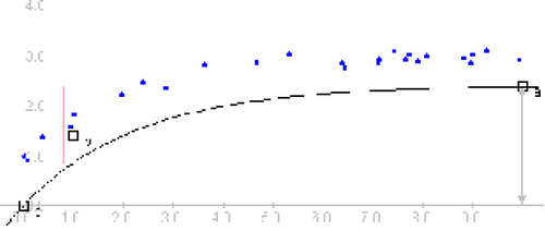 Figure 2. Vertical Reference Lines. The vertical reference line indicates the distance represented by parameter a.