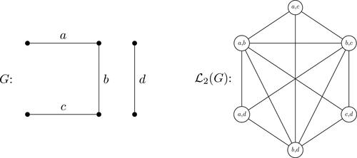 Figure 8. An example of a super line graph of index 2.