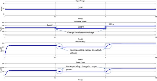 Figure 14. Simulated Reference voltage variation waveforms.