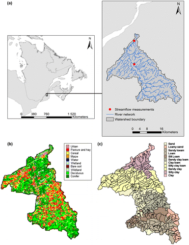 Figure 5 (a) Location of the Beaurivage River watershed and two stream gauges, of which one is located 5 km upstream of the watershed outlet and one at the outlet of the Bras d’Henri subwatershed; (b)Land cover distribution; (c) Soil texture distribution.