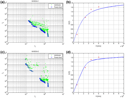 Figure 13. The approximated Pareto front using (a) MNSGA-1 and (c) MNSGA-2. Algorithms setting Np = 20, Ng = 50, Nm = 10 and Tm = 5. (b) and (d) are the B–H curves estimated using design variables of solutions in the Pareto set.