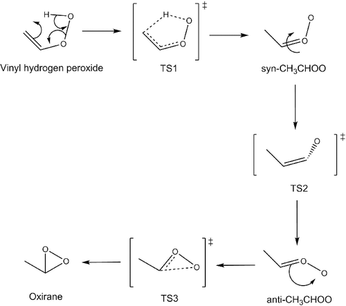 Figure 1. Reaction pathway which defines the CRIEGEE database.