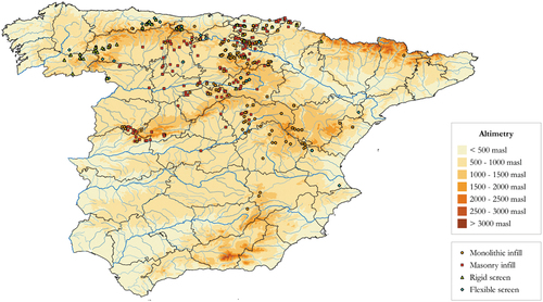 Figure 9. Altitude and half-timbered walls, classified by material variant. Source: Authors, based on Atlas Nacional de España (Instituto Geográfico Nacional Citation2019).