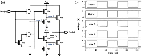 Figure 4. (a) Schematic diagram and (b) simulation results of the proposed p-type buffer.