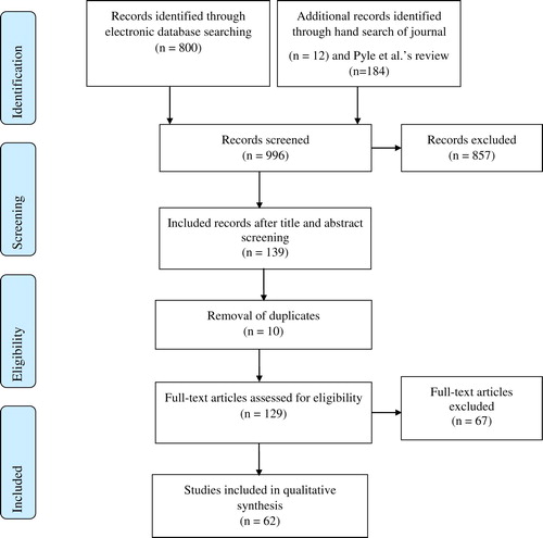 Figure 1. Flowchart.