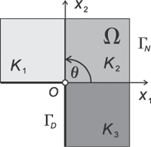 Figure 1. The L-shape domain problem.