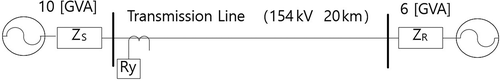 Figure 2. Single-line diagram of model system.