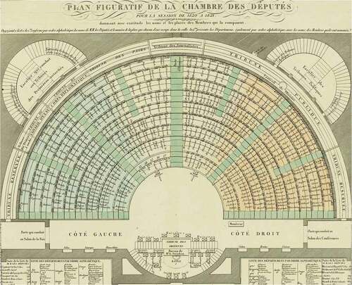 Figure 1. Plan figuratif de la Chambre des Députés pour la session de 1820–1821 (cropped). Madame E. Colin (ed.).