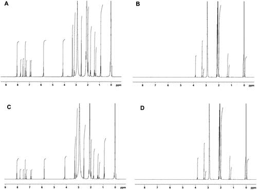 Figure 9. 1H NMR spectra of (A) EM per se, (B) β-CD per se, (C) physical mixture, and (D) inclusion complex.