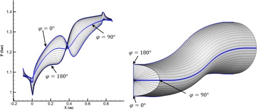 Figure 12. Target geometry and corresponding wall pressure distribution.